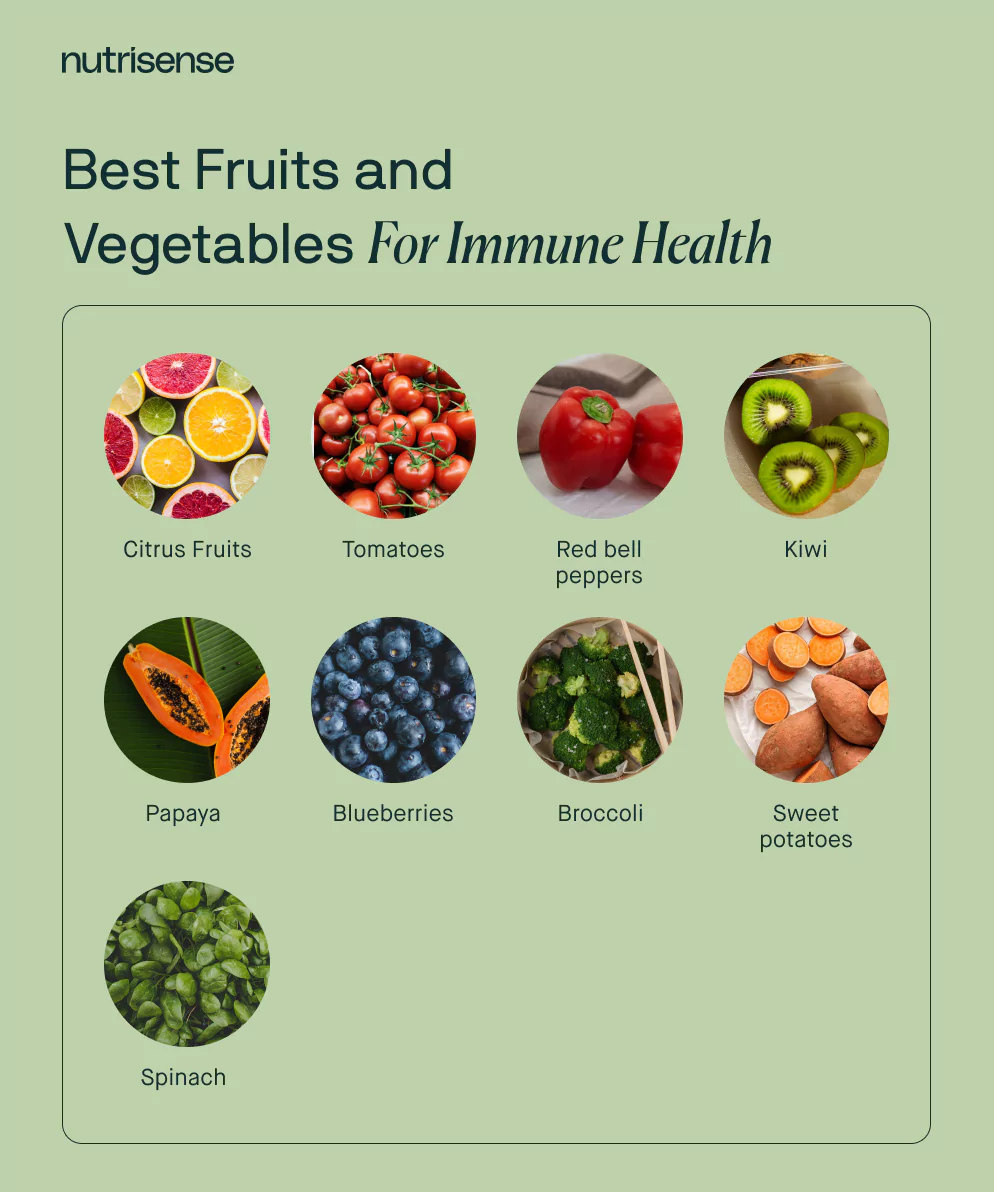 How Food Impacts Immunity